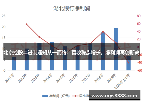 北京控股二进制通知从一而终：营收稳步增长，净利润再创新高