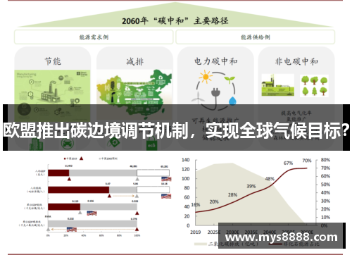 欧盟推出碳边境调节机制，实现全球气候目标？